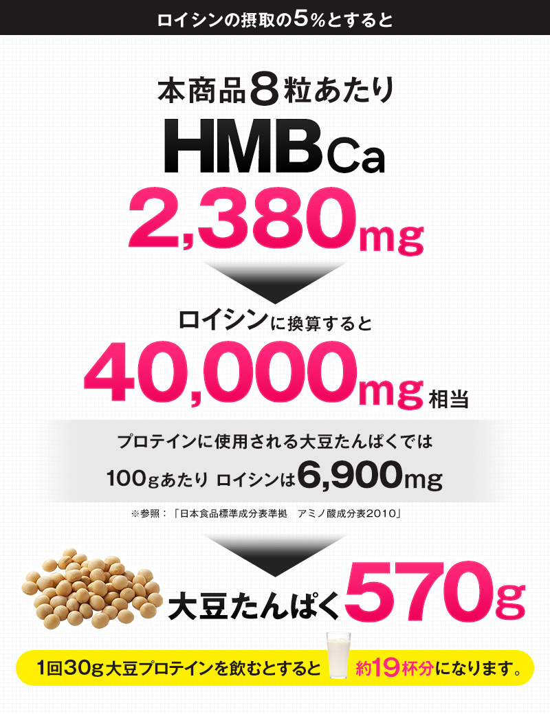 8粒あたりHMBCa2380mg